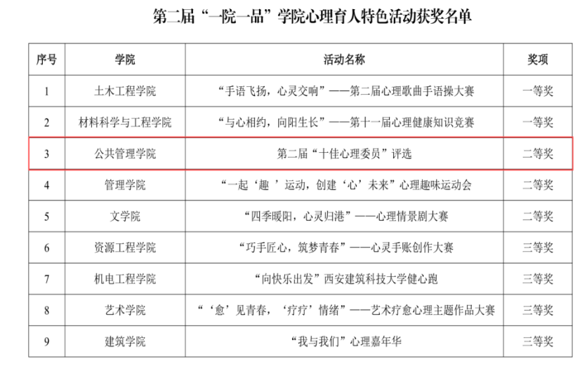 公共管理学院师生在西安建筑科技大学第...